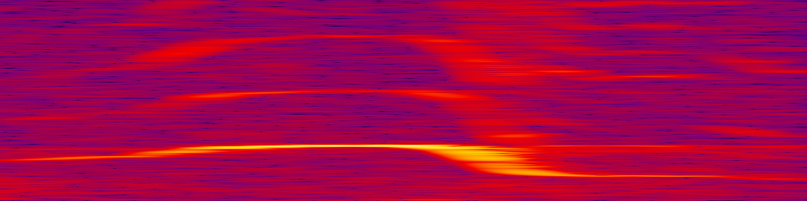 spektrogram