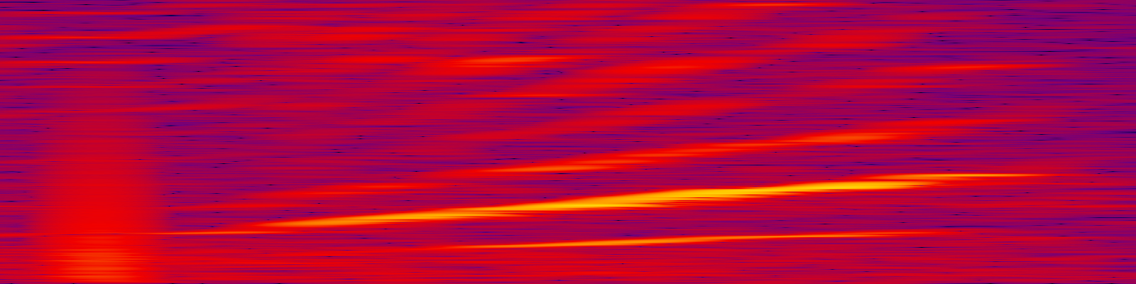 spektrogram