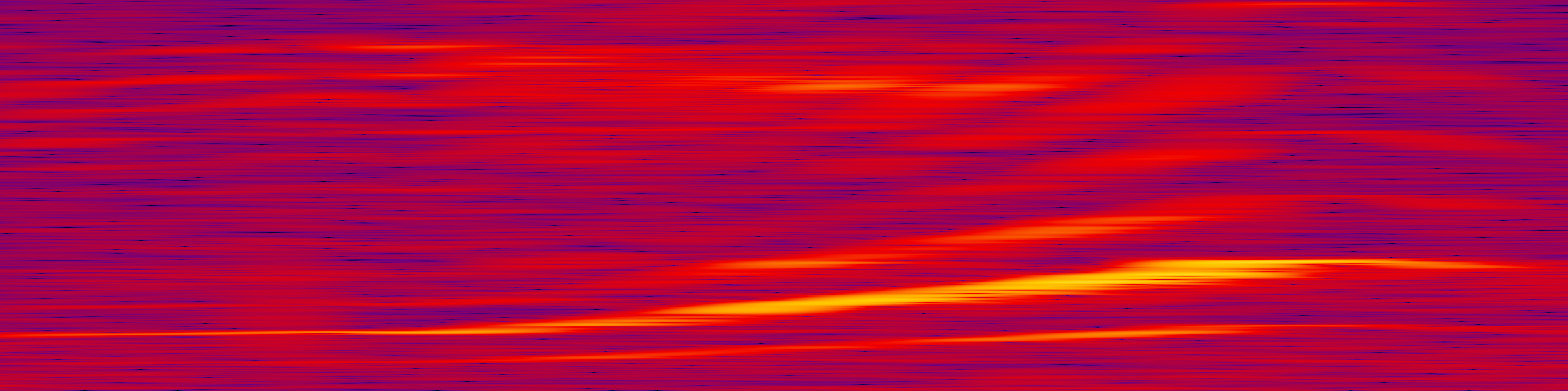 spektrogram