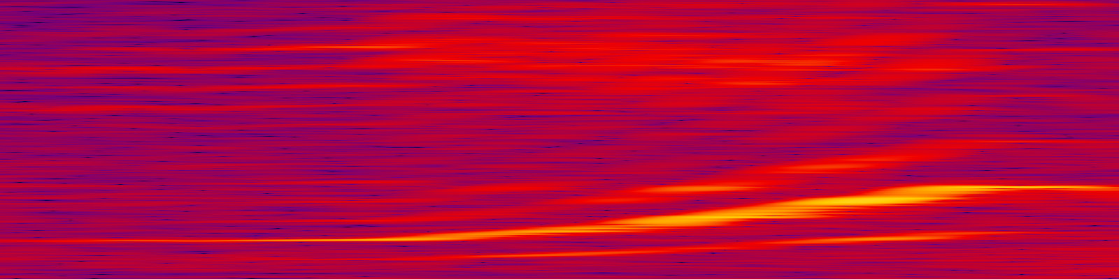 spektrogram