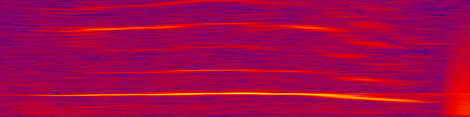 spektrogram