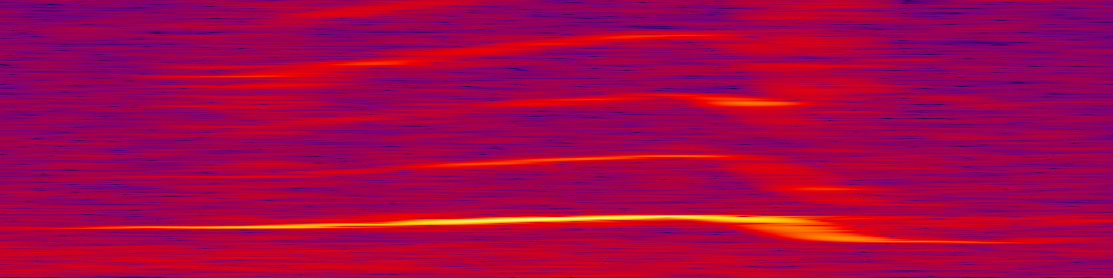 spektrogram