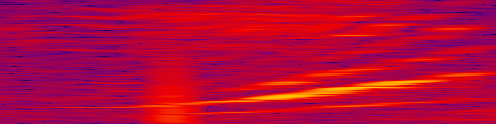 spektrogram