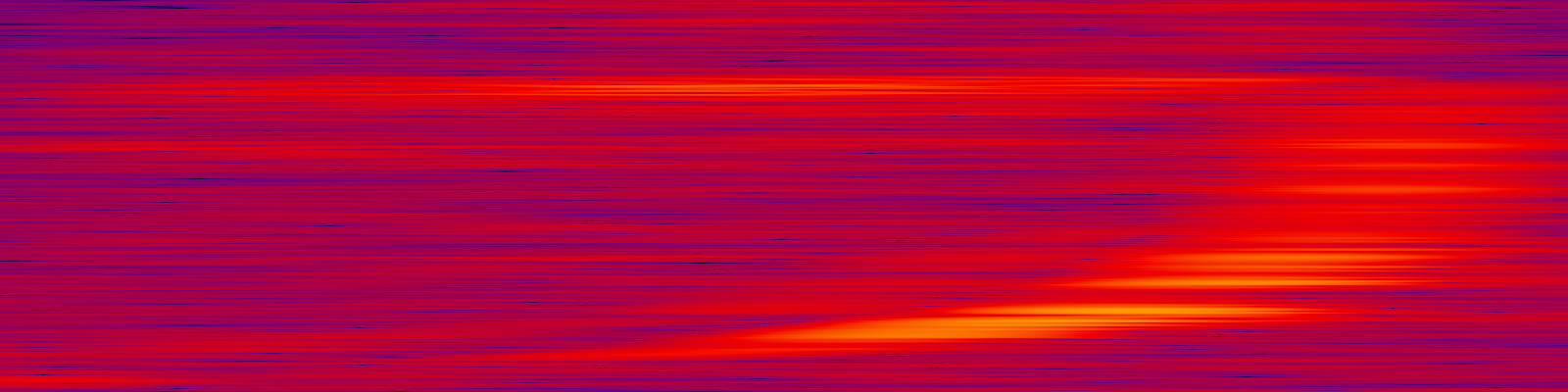 spektrogram