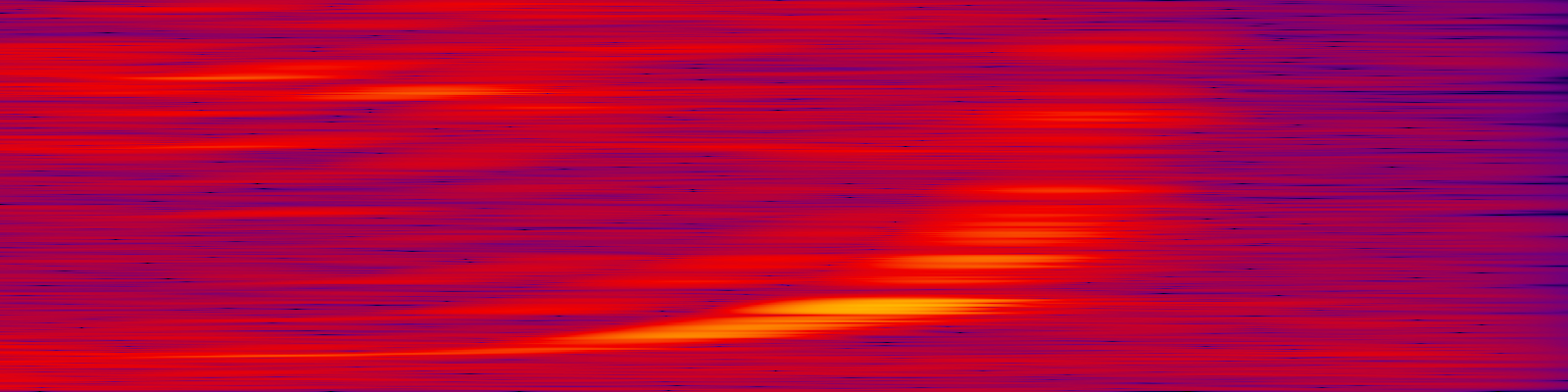 spektrogram