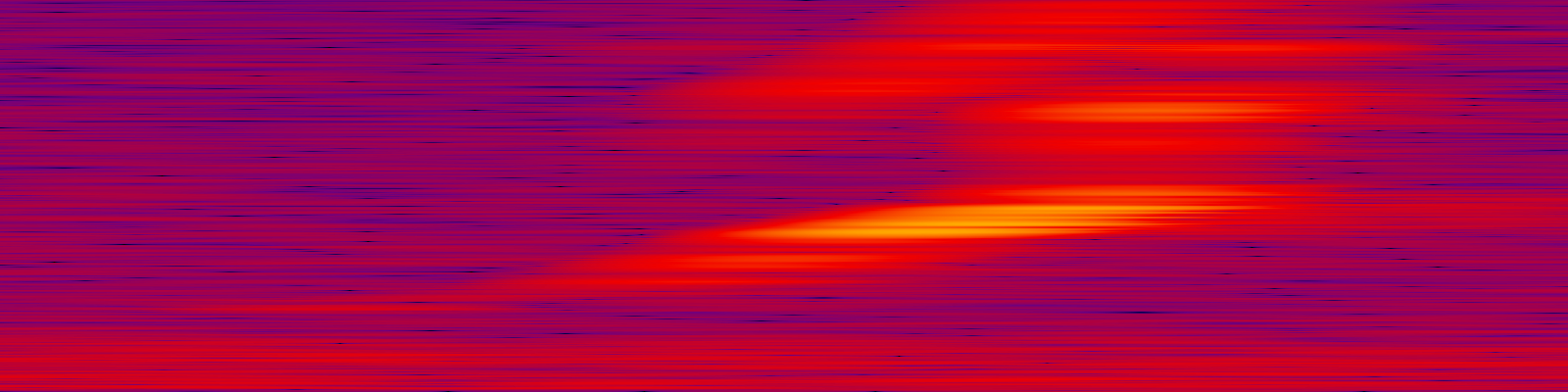 spektrogram