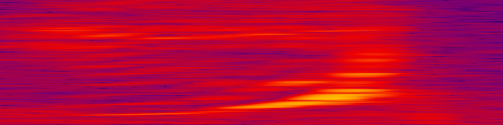 spektrogram