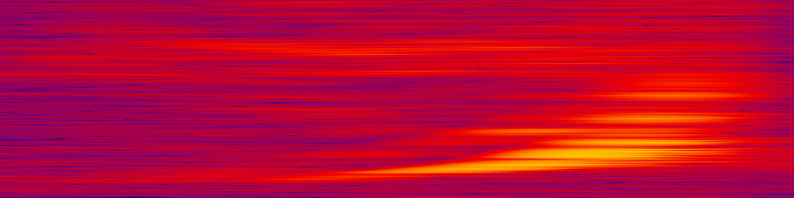 spektrogram