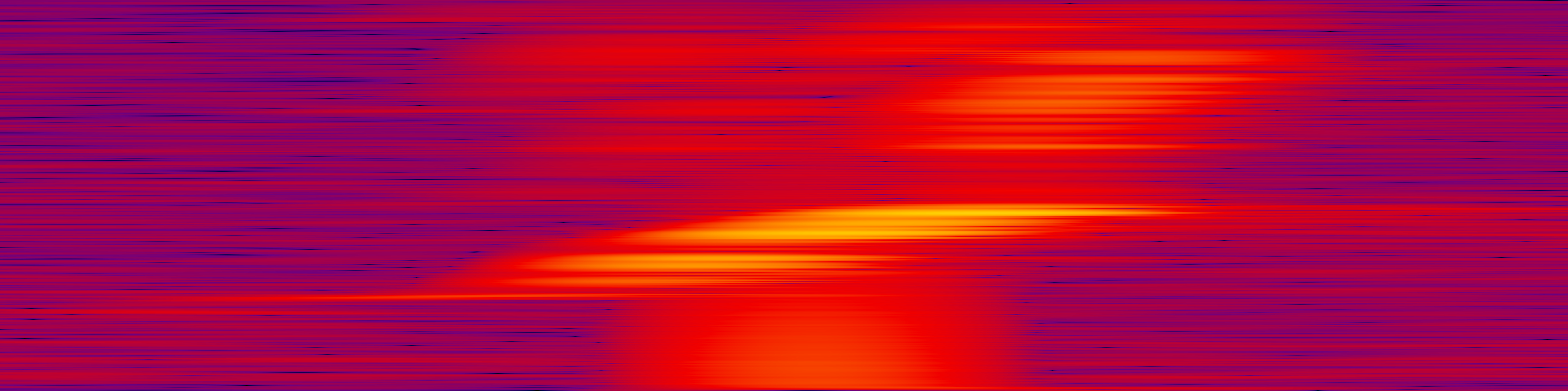 spektrogram