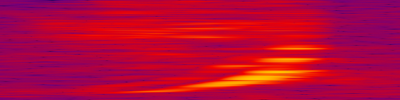 spektrogram