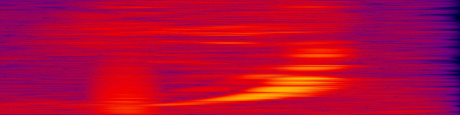 spektrogram