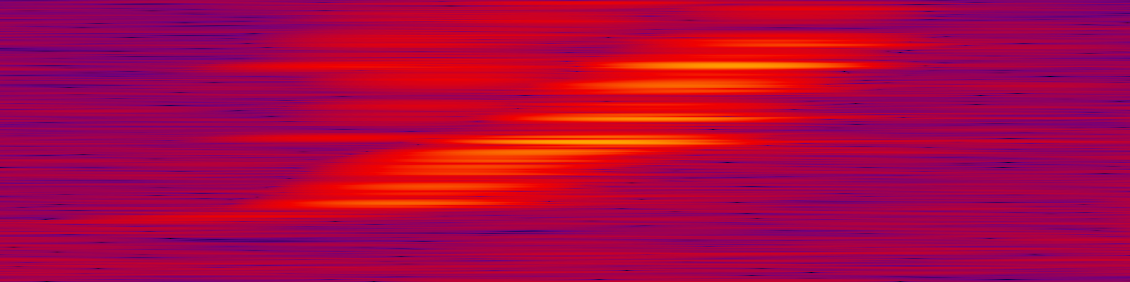 spektrogram