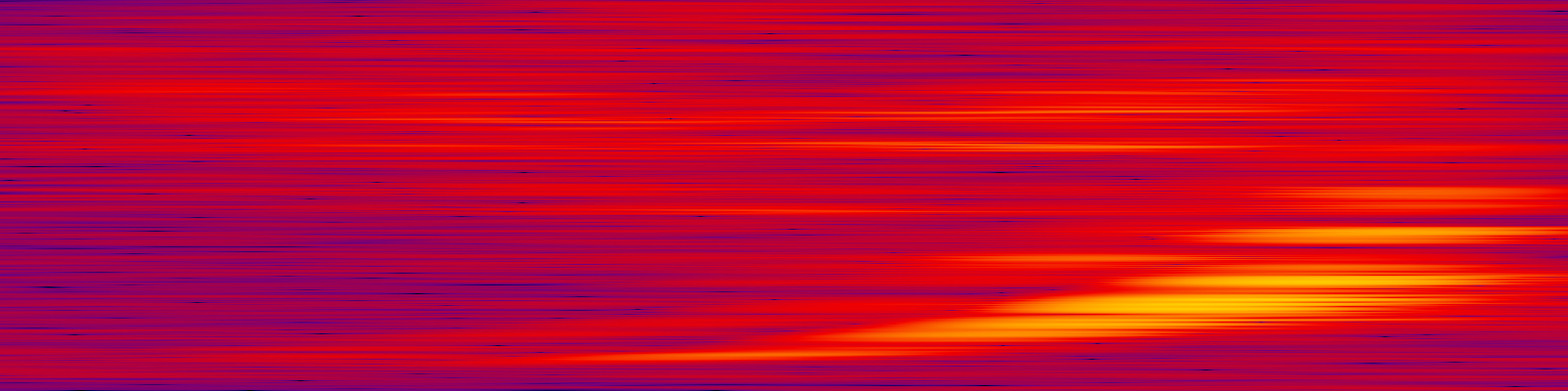 spektrogram