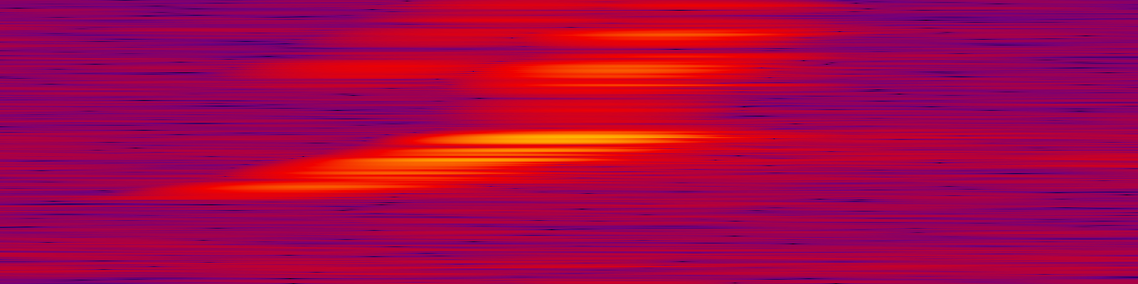 spektrogram
