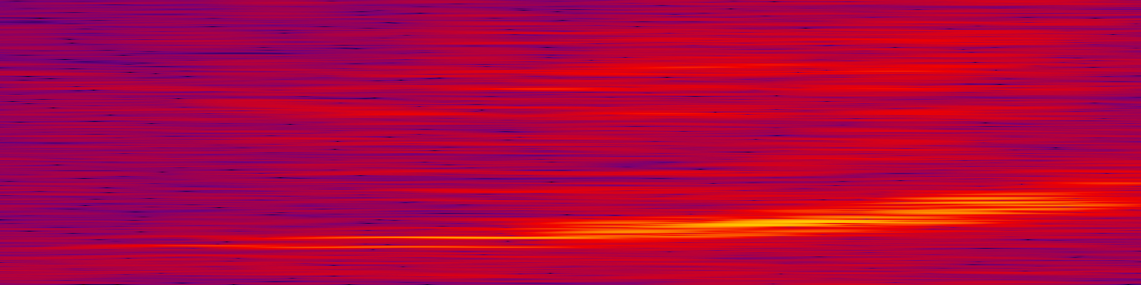 spektrogram