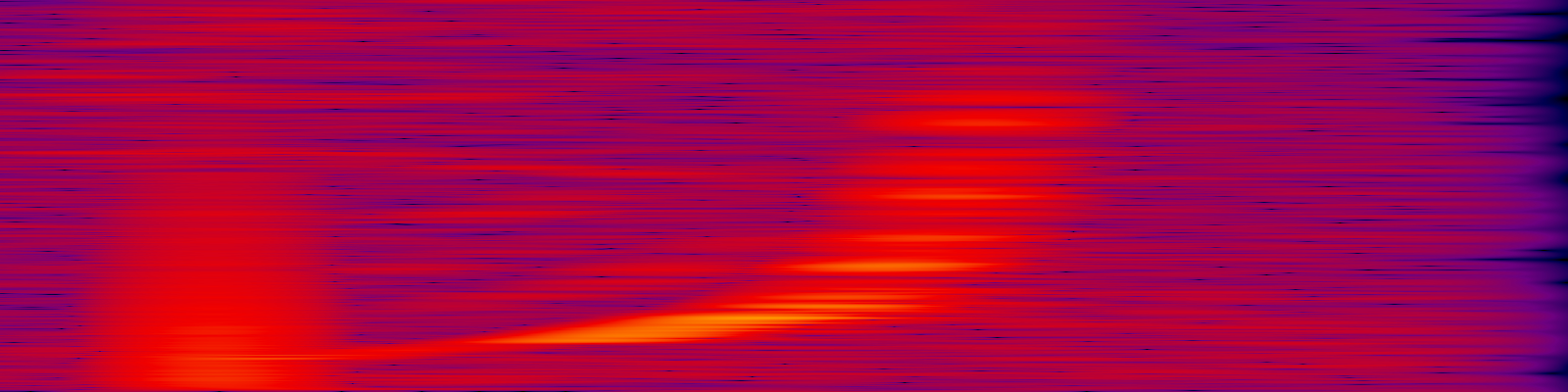 spektrogram