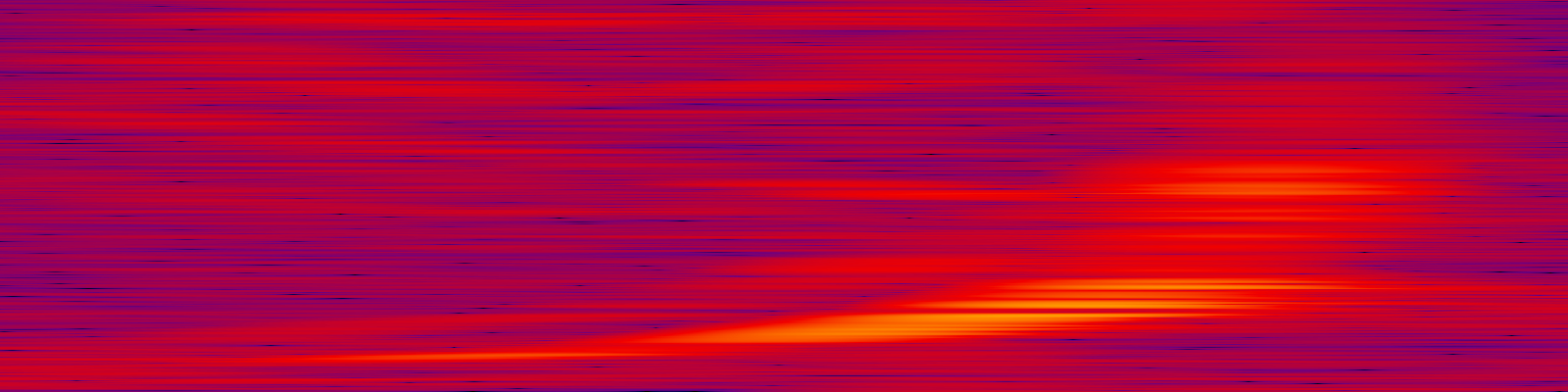 spektrogram