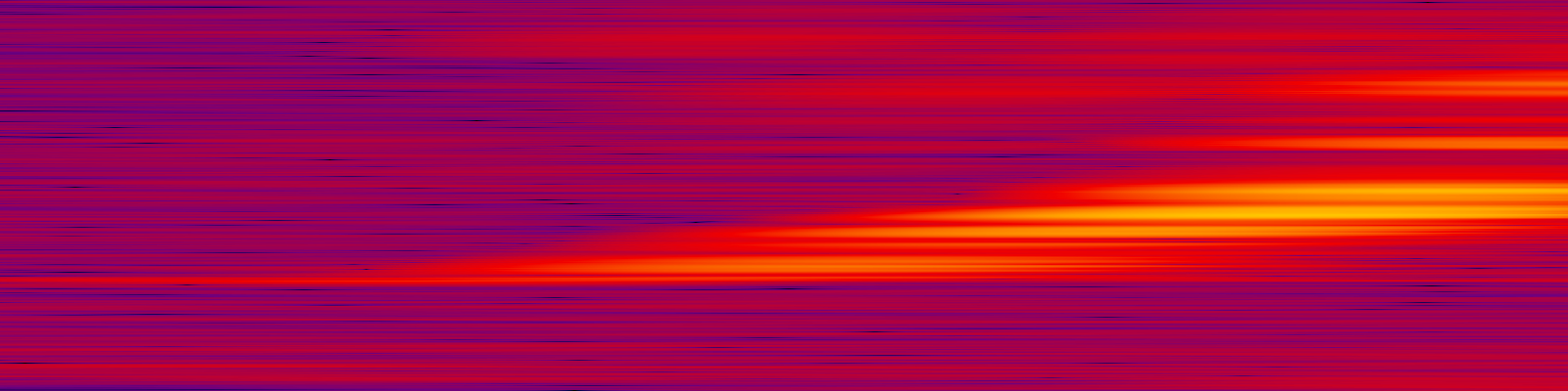 spektrogram