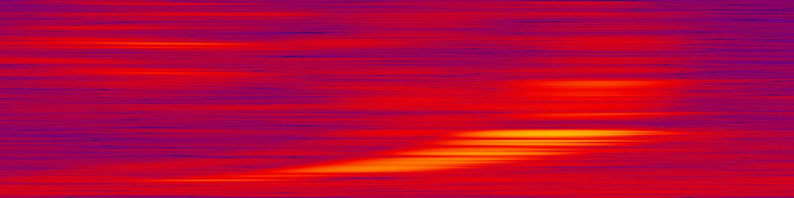 spektrogram