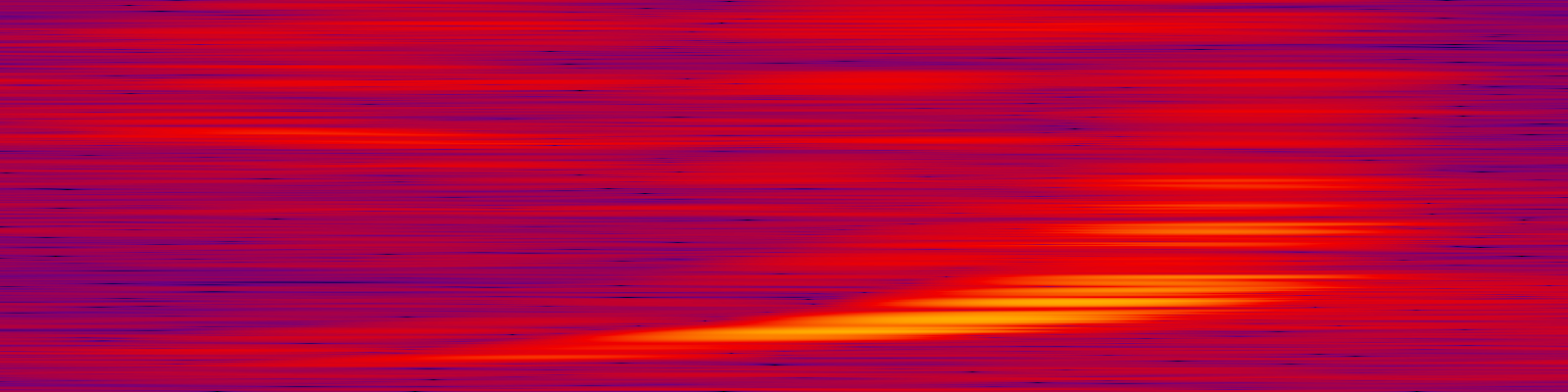spektrogram