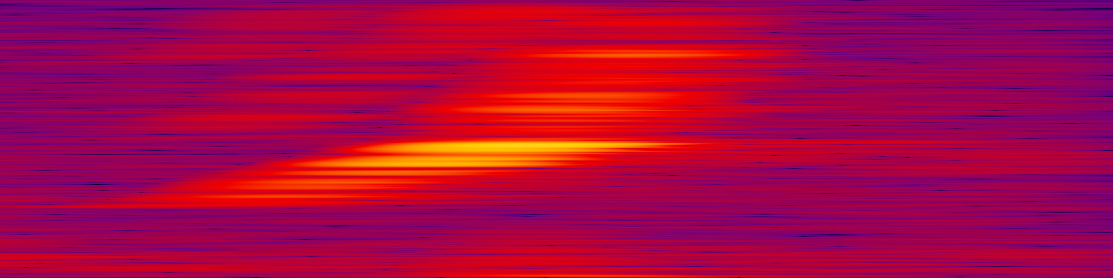 spektrogram