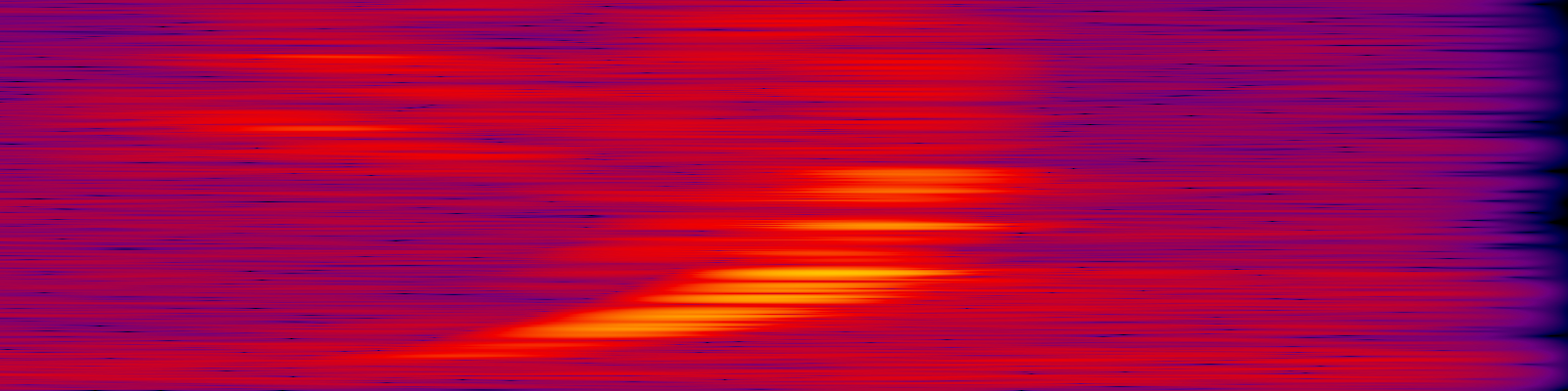 spektrogram