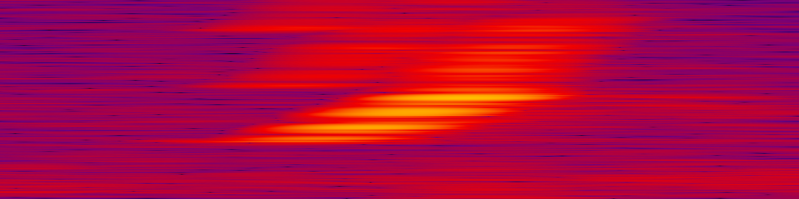 spektrogram