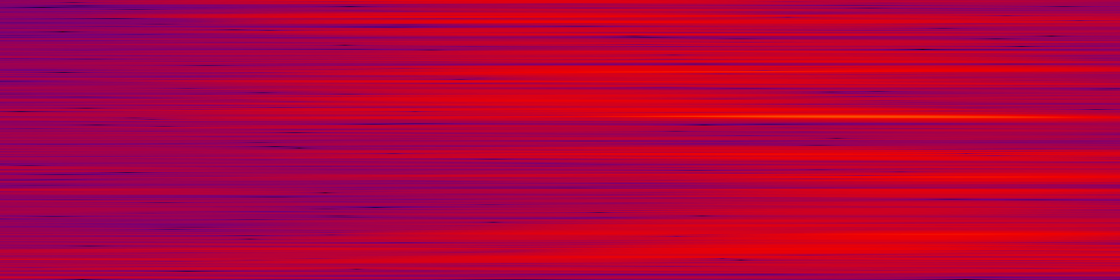 spektrogram