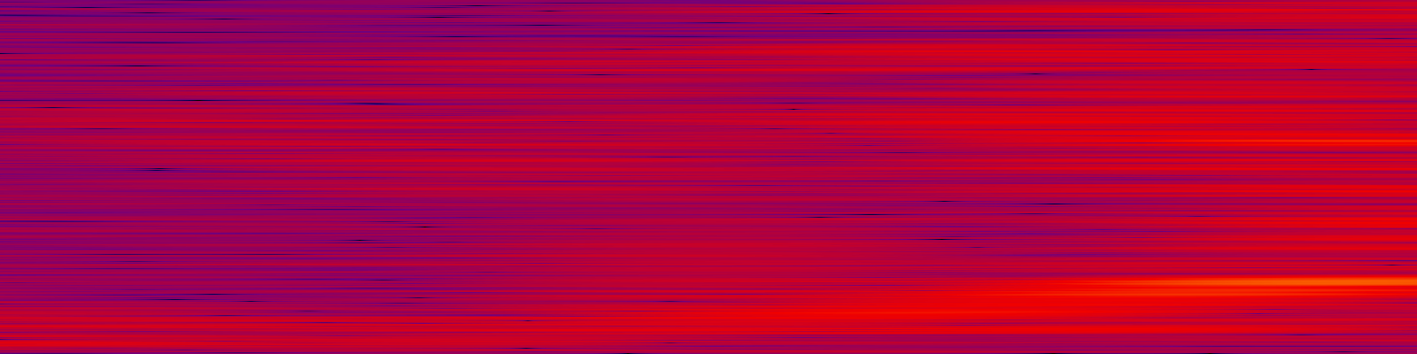 spektrogram