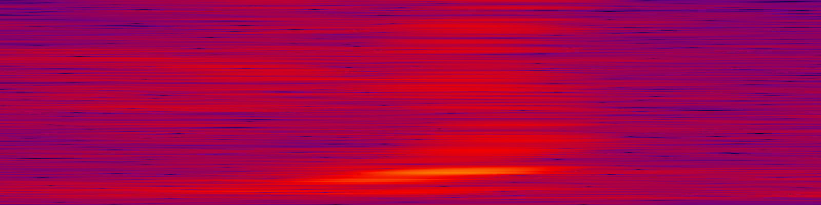 spektrogram