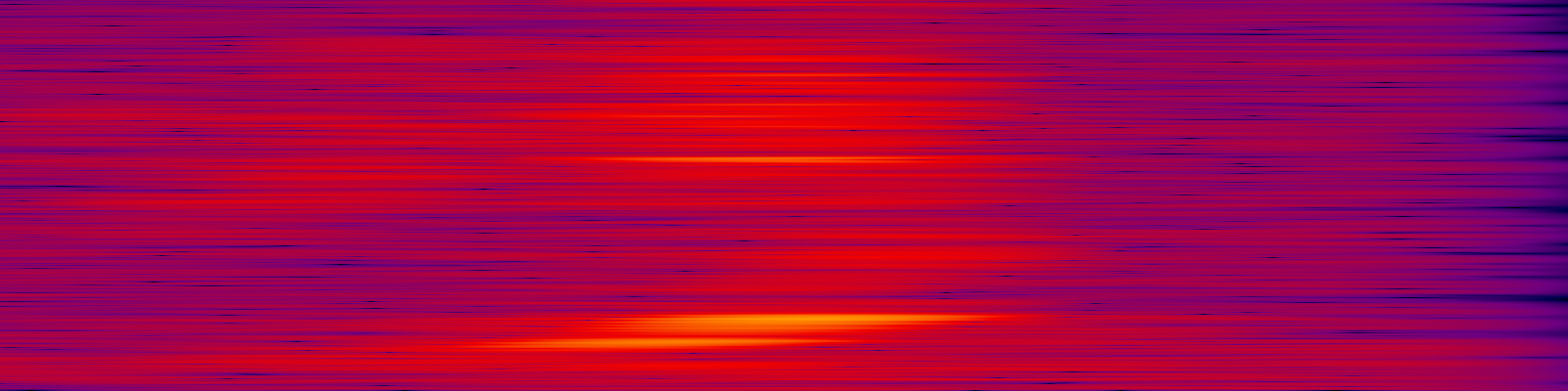 spektrogram