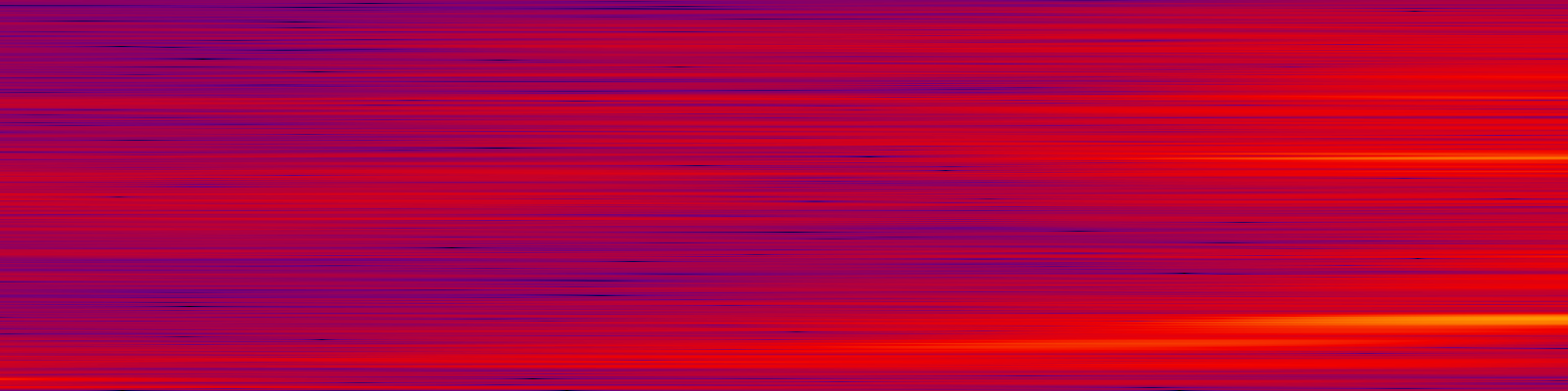 spektrogram