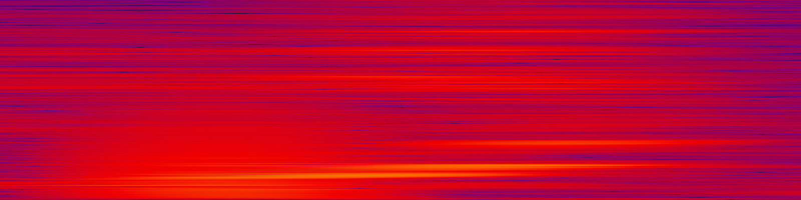spektrogram