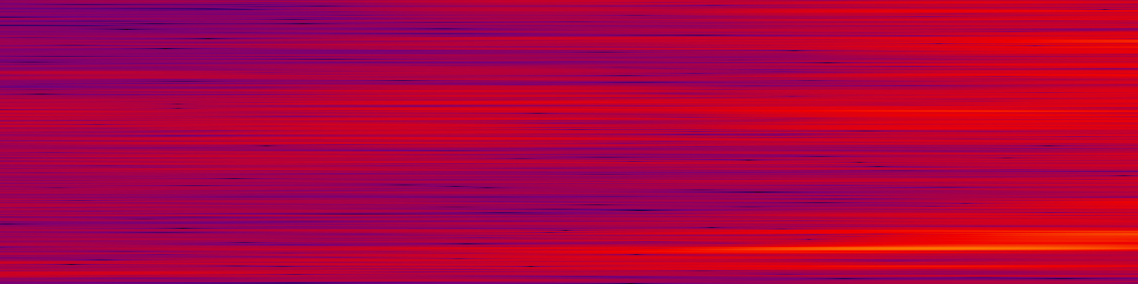 spektrogram