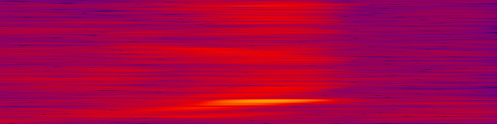 spektrogram