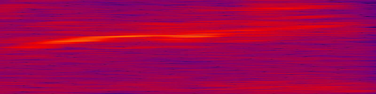 spektrogram