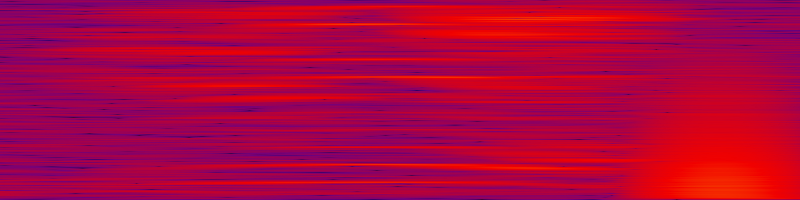 spektrogram