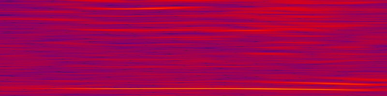 spektrogram