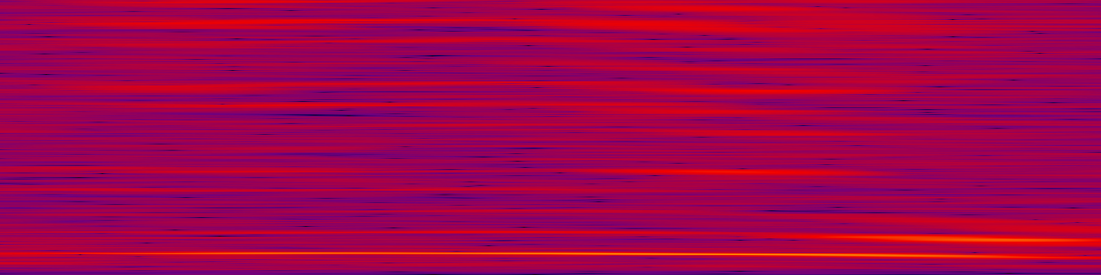 spektrogram