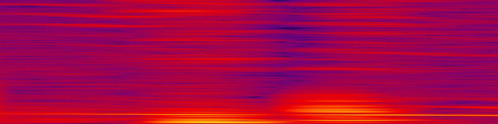 spektrogram