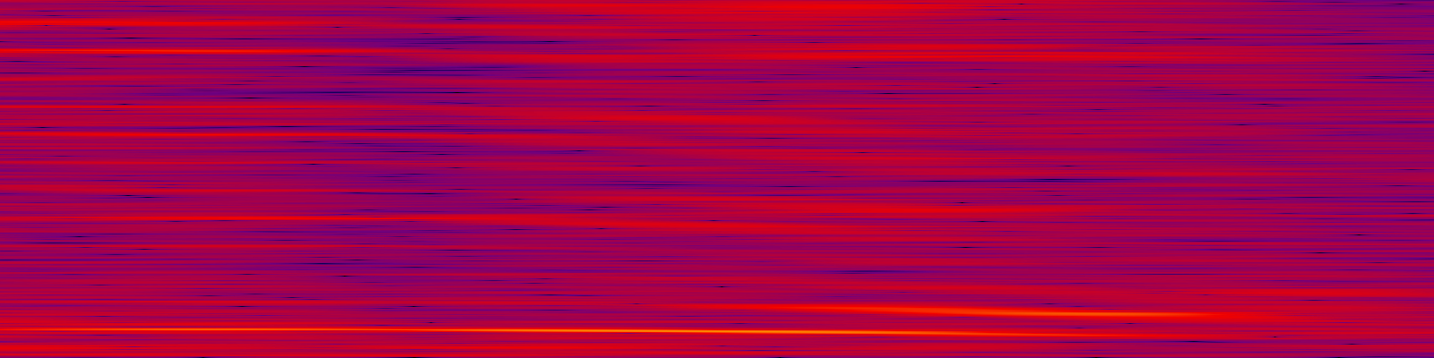 spektrogram
