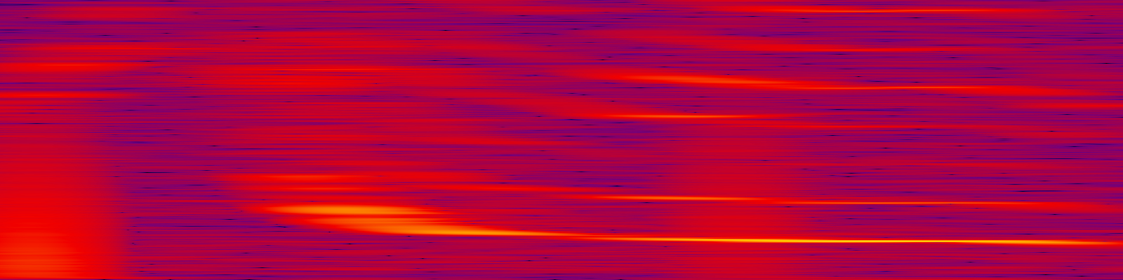 spektrogram