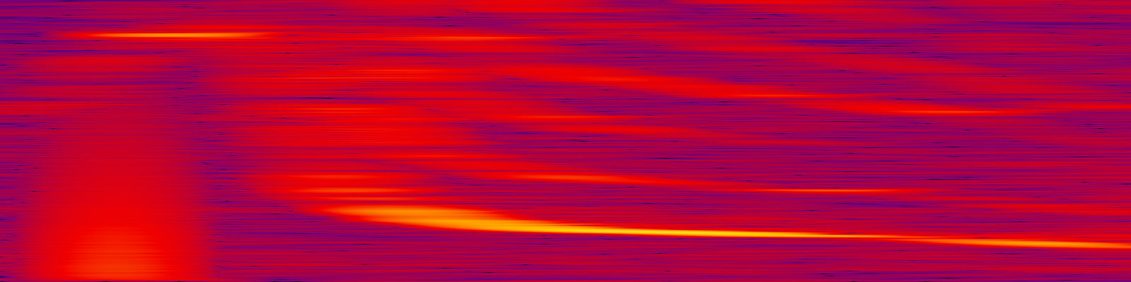 spektrogram