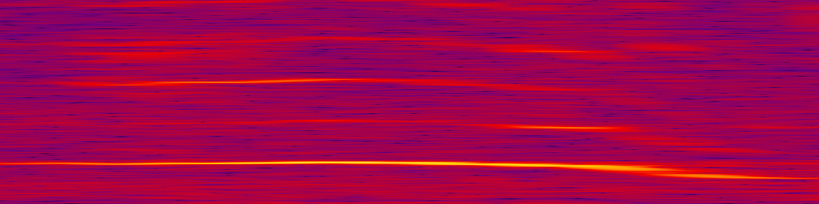 spektrogram