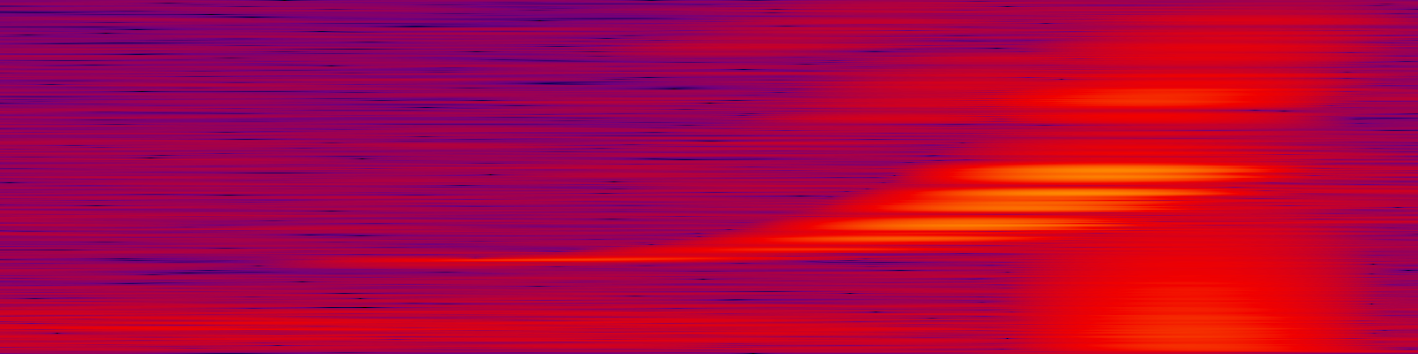 spektrogram