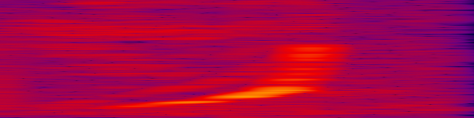 spektrogram