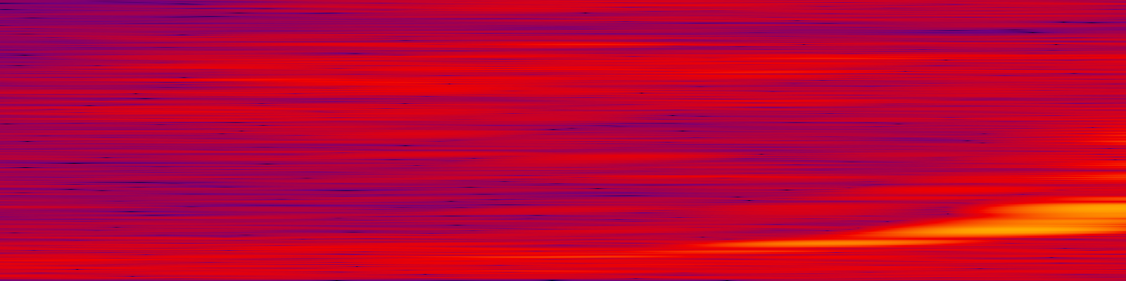 spektrogram