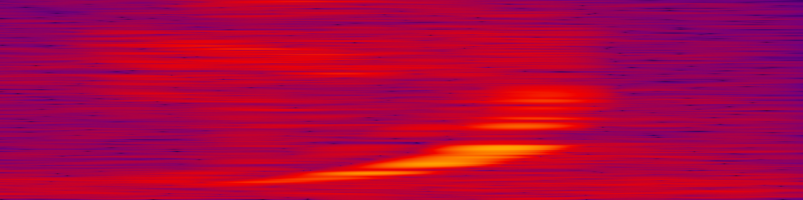 spektrogram