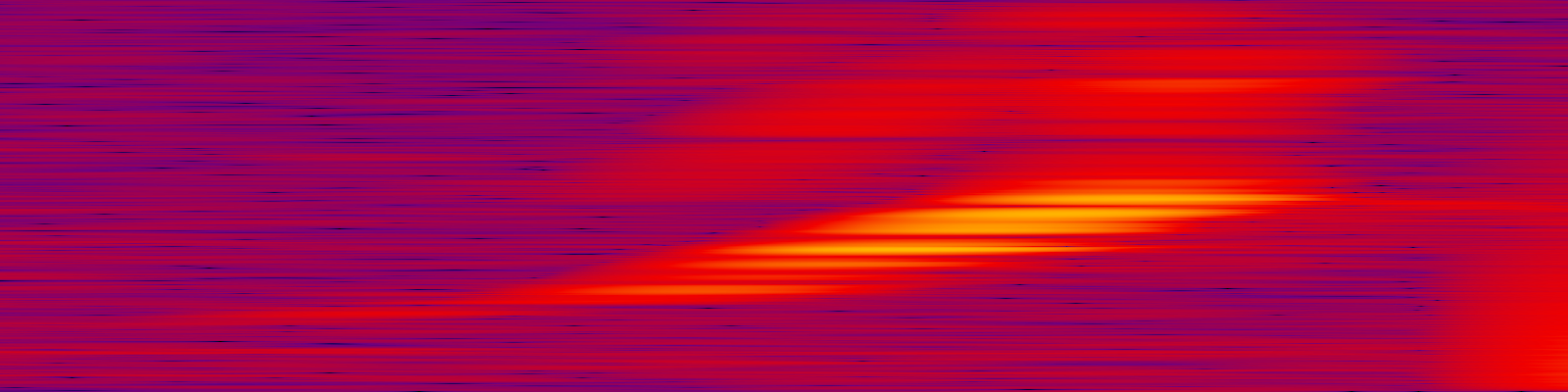 spektrogram