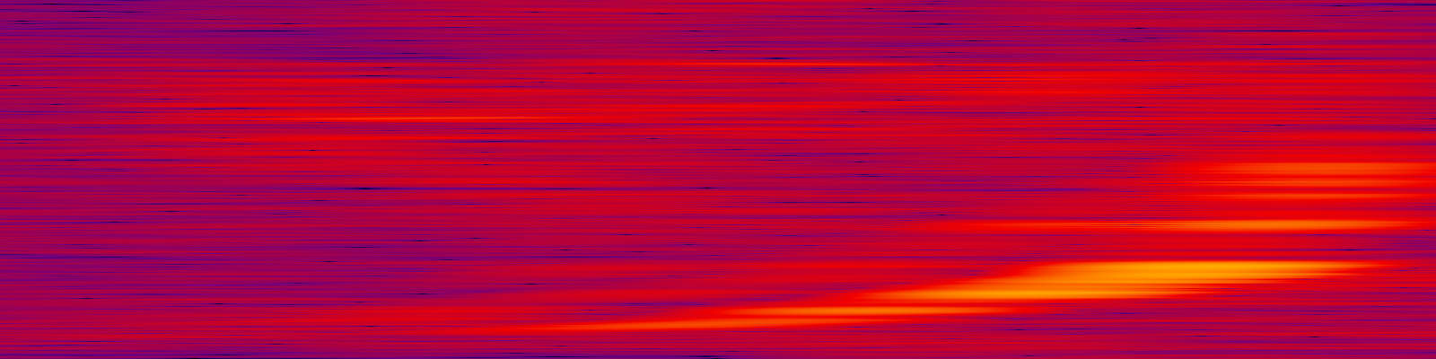 spektrogram